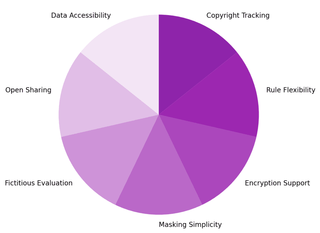 data masking tools features